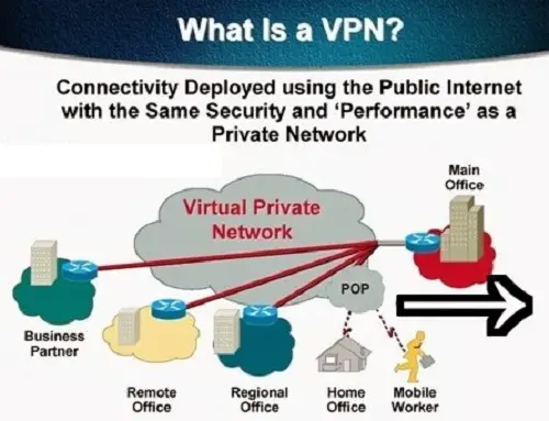 How to use NMD VPN