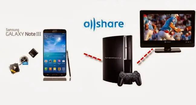 AllShare file share service - Android APK